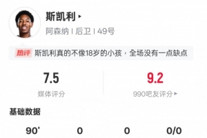 华体会体育-斯凯利本场比赛数据：1创造进球机会&amp;传球成功率100%，评分7.5